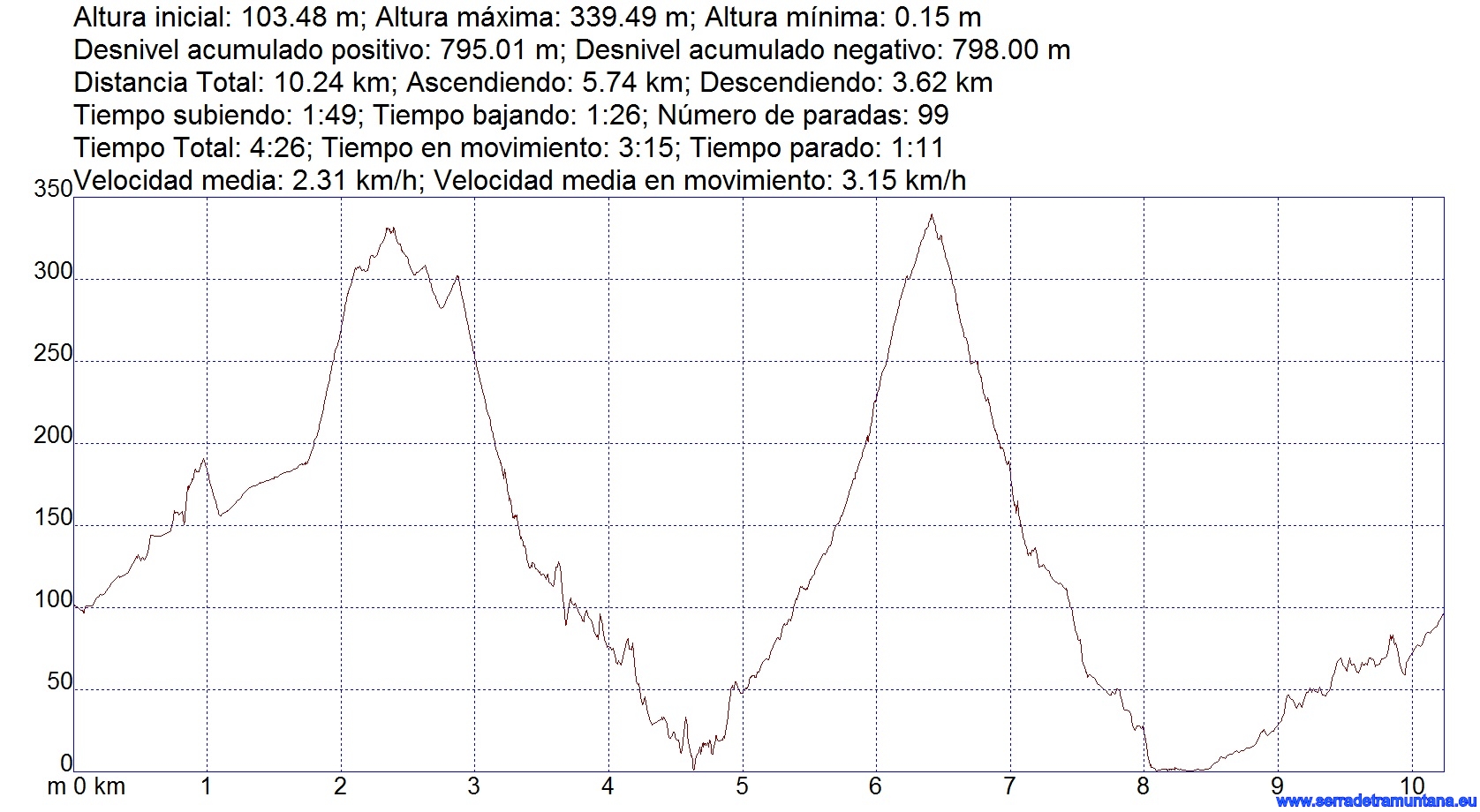 perfil_fumat_22jun13